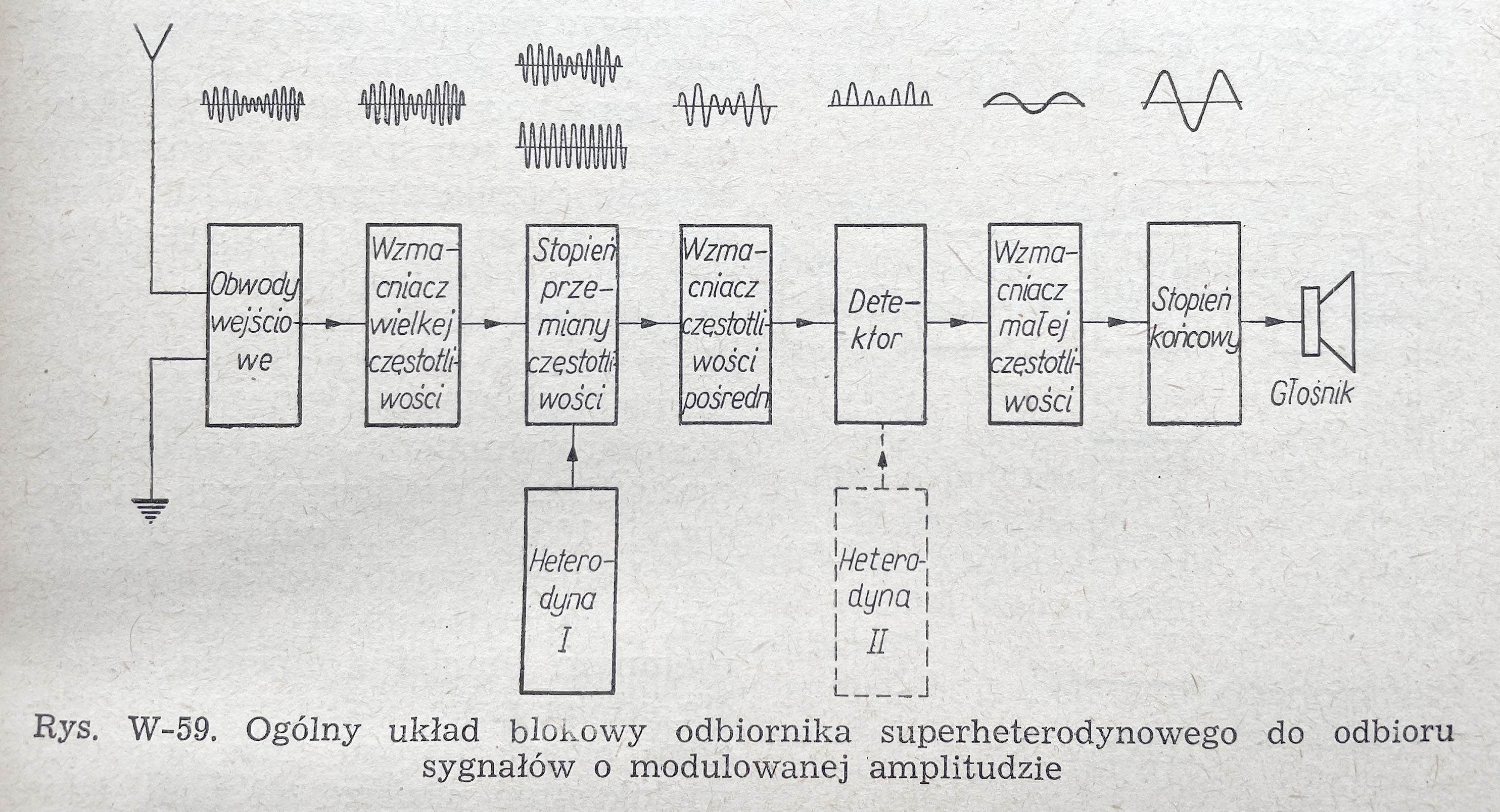 Schemat Blokowy Nieplanowana Promocja Configuration M 1029